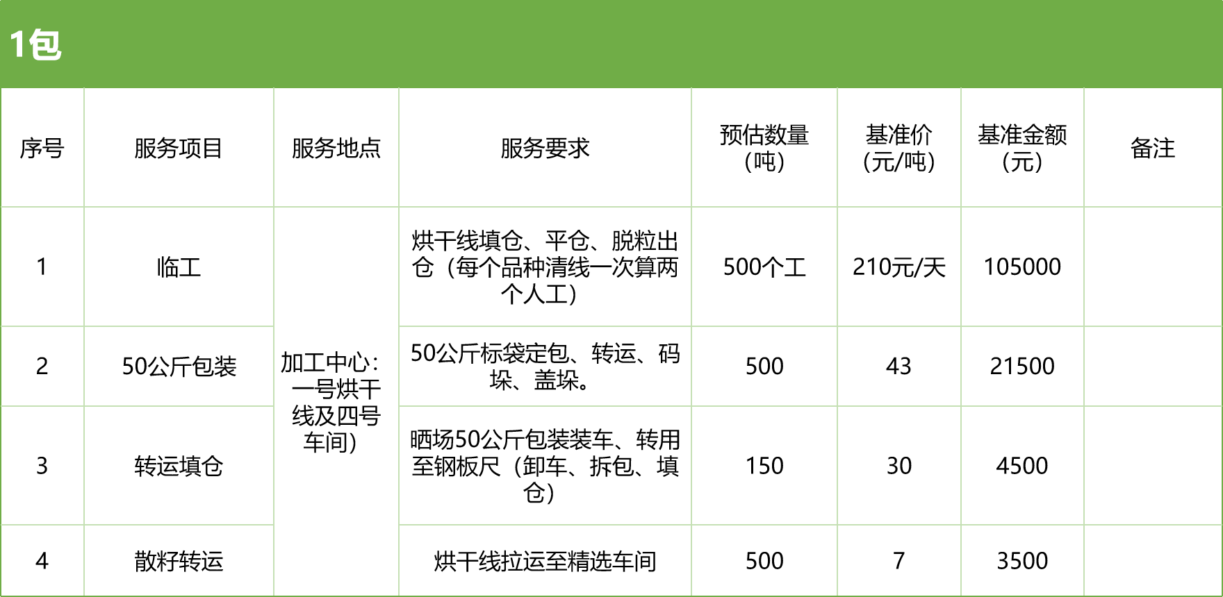 甘肅省敦煌種業(yè)集團股份有限公司玉米種子分公司2025年玉米果穗收獲烘干、脫粒、精選勞務外包服務項目競爭性磋商公告