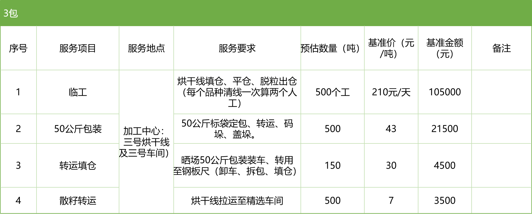 甘肅省敦煌種業(yè)集團股份有限公司玉米種子分公司2025年玉米果穗收獲烘干、脫粒、精選勞務外包服務項目競爭性磋商公告