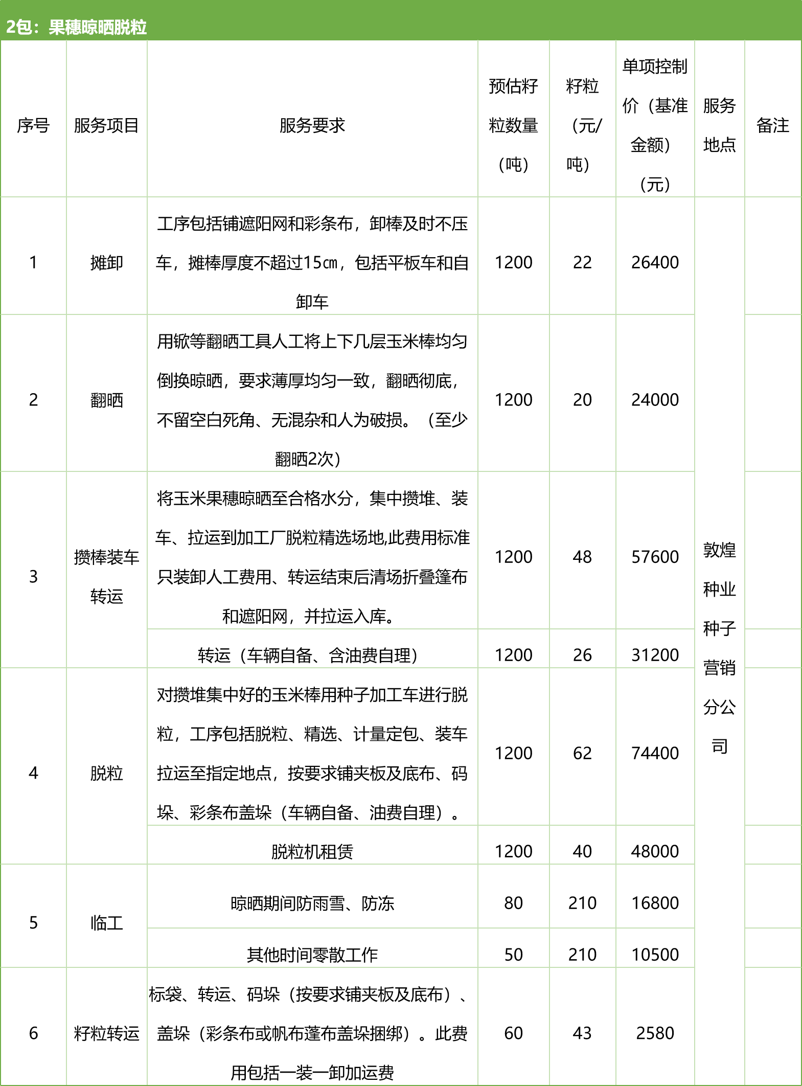 甘肅省敦煌種業(yè)集團(tuán)股份有限公司種子營(yíng)銷分公司鮮果穗運(yùn)輸服務(wù)及果穗晾曬脫粒、籽粒精選加工勞務(wù)外包服務(wù)項(xiàng)目 競(jìng)爭(zhēng)性磋商公告