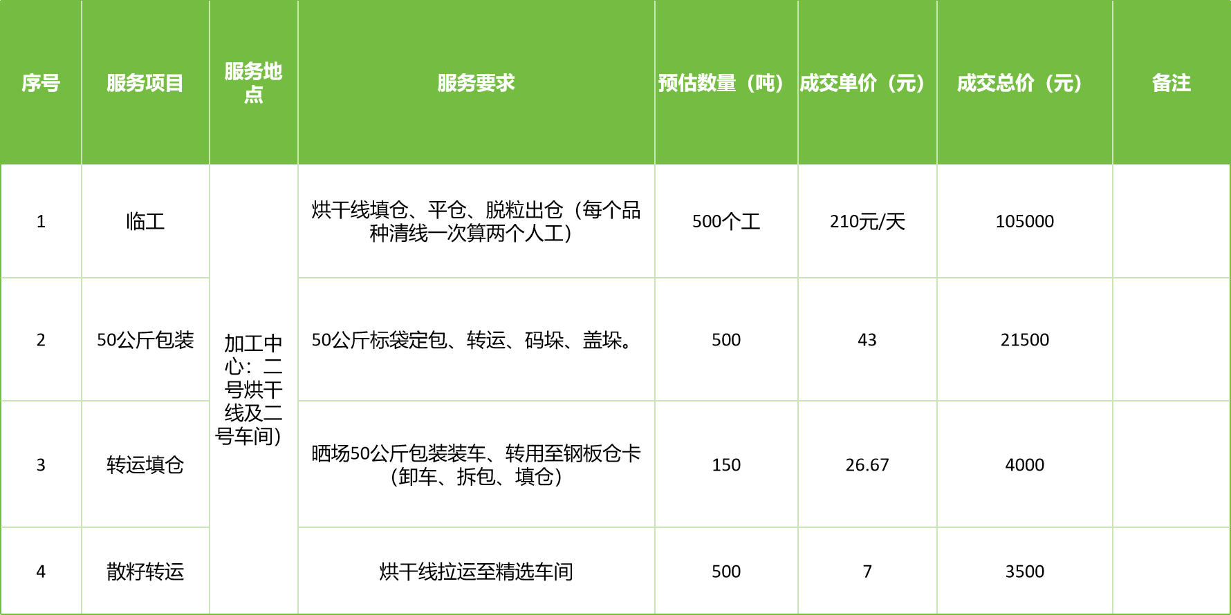 甘肅省敦煌種業(yè)集團(tuán)股份有限公司玉米種子分公司2025年玉米果穗收獲烘干、脫粒、精選勞務(wù)外包服務(wù)項(xiàng)目成交公告