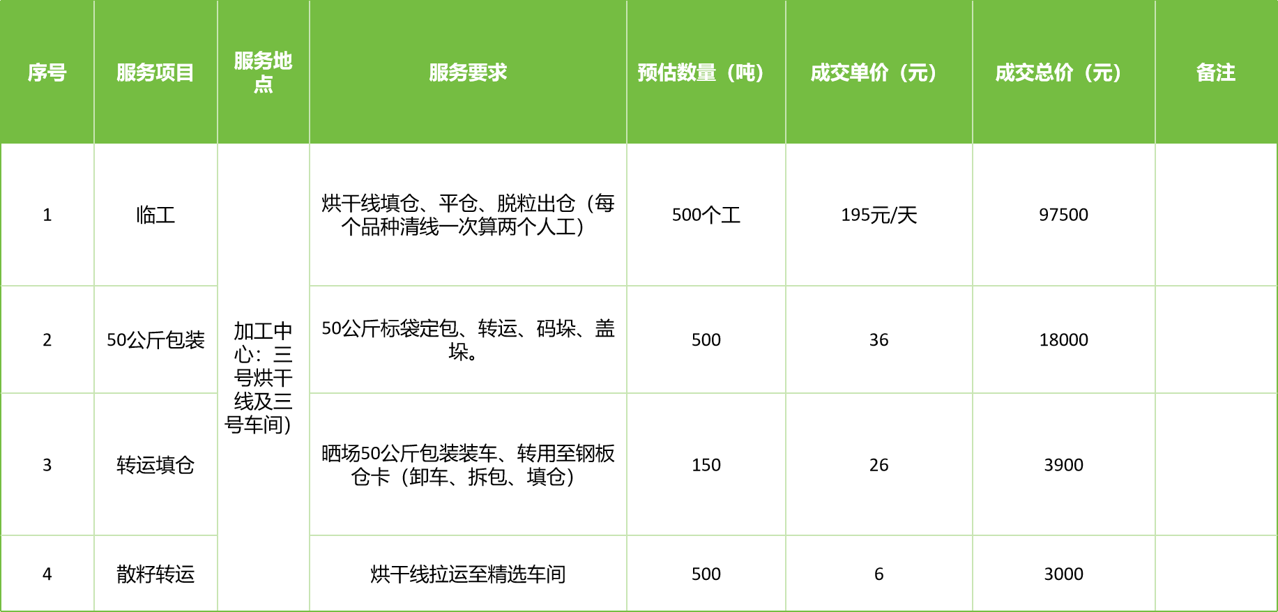 甘肅省敦煌種業(yè)集團(tuán)股份有限公司玉米種子分公司2025年玉米果穗收獲烘干、脫粒、精選勞務(wù)外包服務(wù)項(xiàng)目成交公告